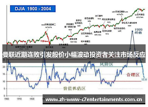 曼联近期连败引发股价小幅波动投资者关注市场反应 曼联近期连败引发股价小幅波动投资者关注市场反应
